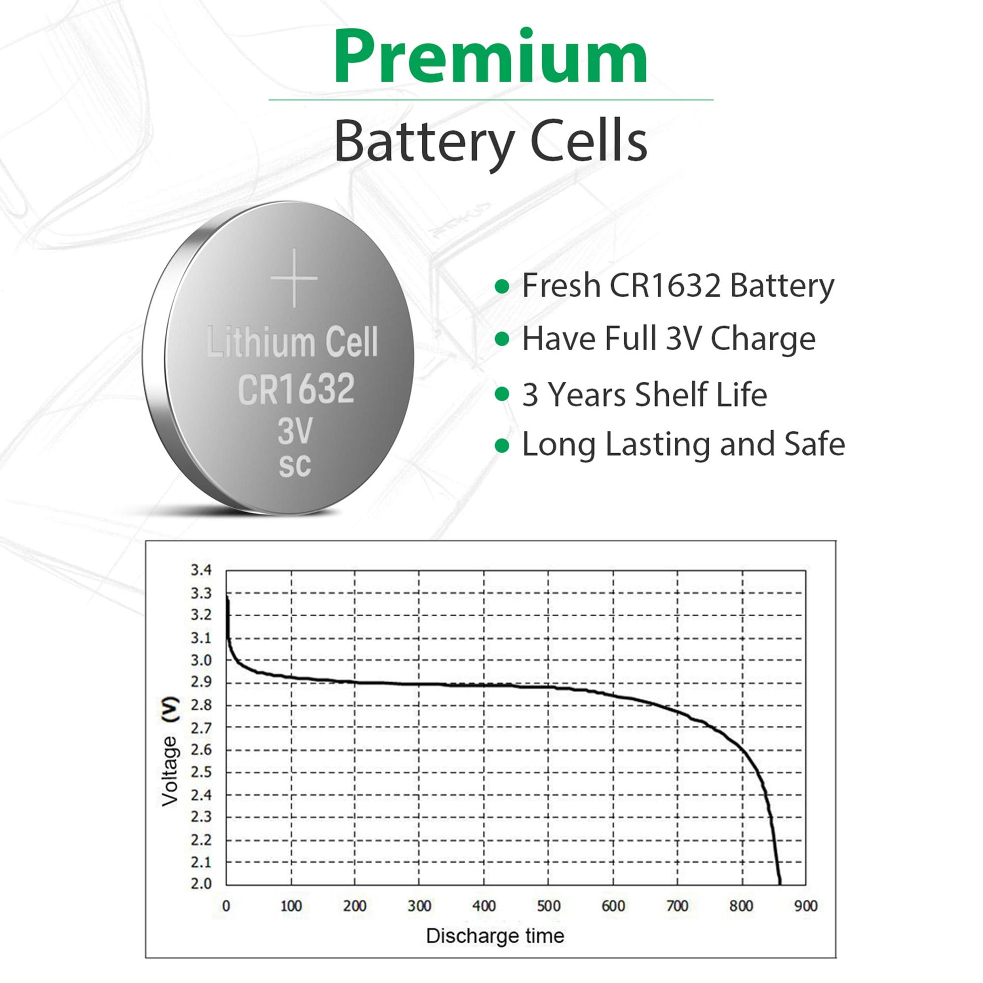 LiCB 10 Pack CR1632 3V Lithium Battery CR 1632