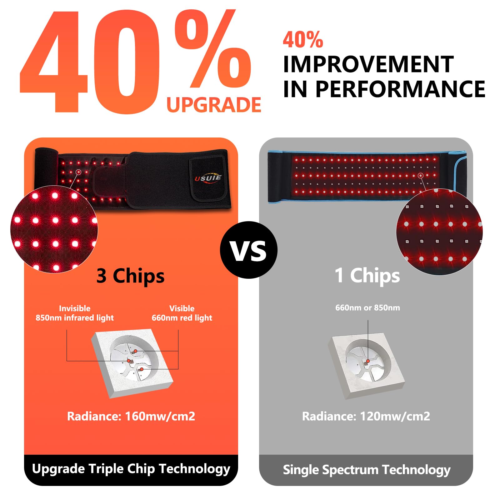 USUIE Red Light Therapy Belt, Infrared Light Therapy Wrap Red Light Therapy Device for Body with Timer for Back Shoulder Waist Muscle Pain Relief for Women Men