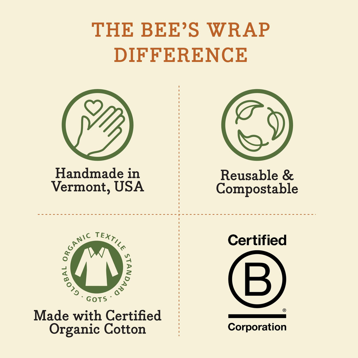 Bee's Wrap Bienenwachstücher für Lebensmittel – Honigwaben-Zuschnitt 35,5 x 132 cm Wachspapierrolle – Hergestellt in den USA Wiederverwendbares Wachspapier & Schüsselabdeckungen – Bio & umweltfreundliche Alternative zu Aluminiumfolie & Frischhaltefolie