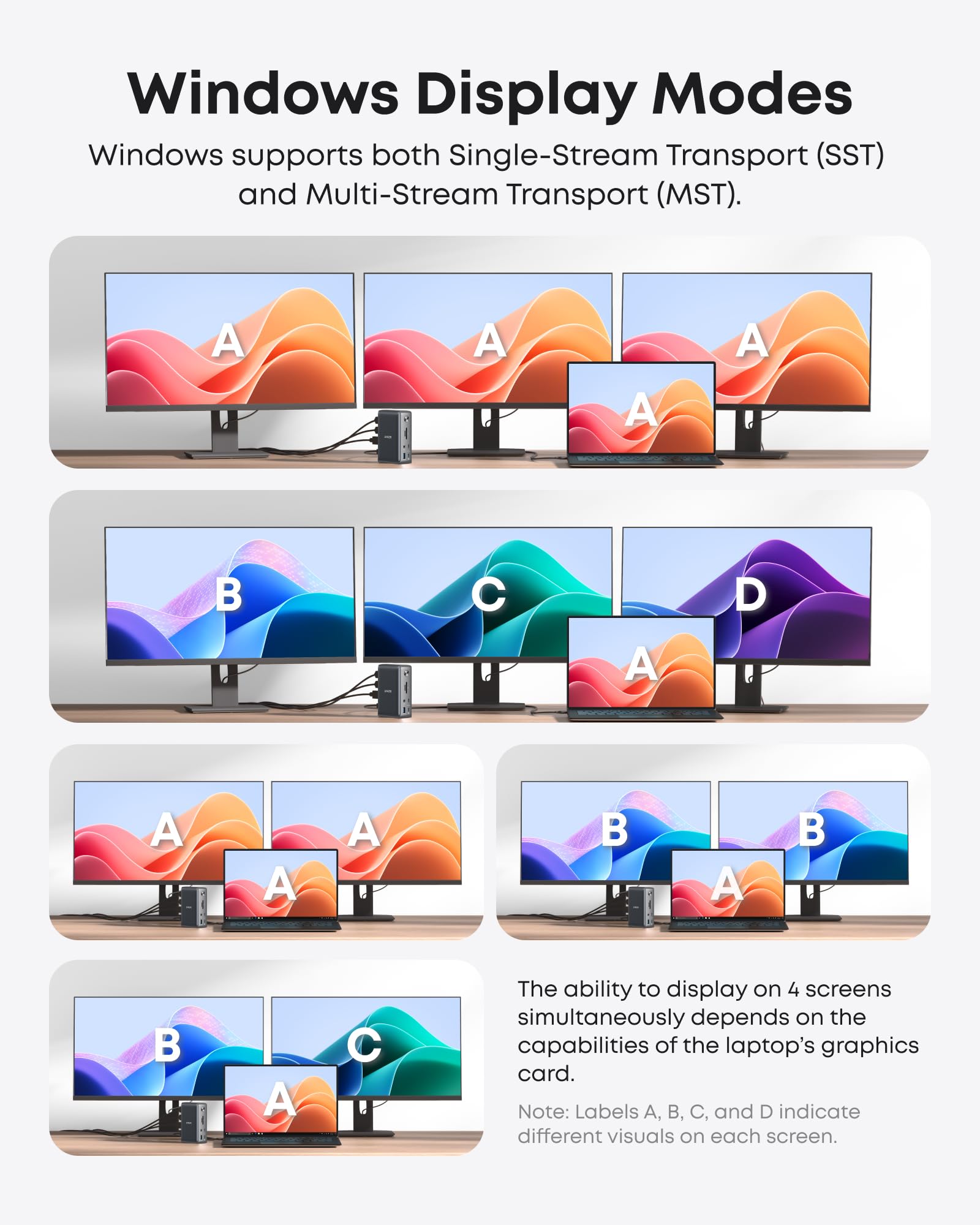 Anker Laptop Docking Station, 13-in-1 USB-C Docking Station, Triple Display with 2 x 4K HDMI and 1 x DP, 85W Charging for Laptop, 10 Gbps USB-C and 5 Gbps USB-A Data, Ethernet, Audio, SD