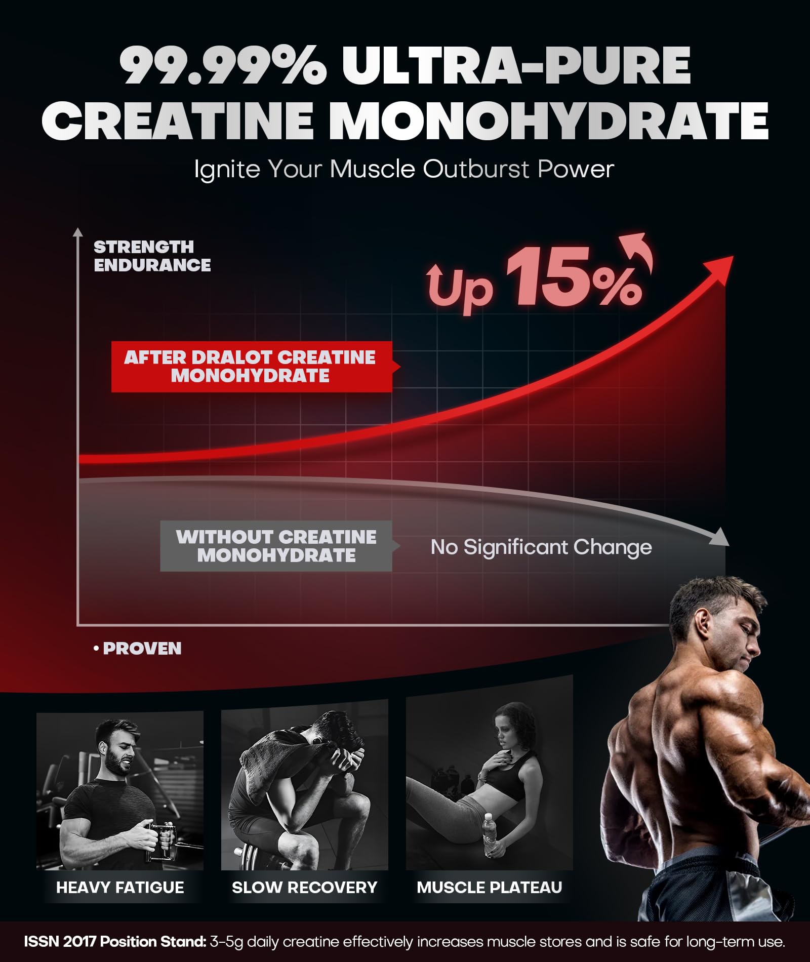 Dralot 99.99% Creatine Monohydrate Gummies More 15% Strength, 5X Energy & Muscle Support Pre-Workout Complex Creatine for Women & Men with 5000mg Creatine, L-Taurine, B12, Mg and K, Vegan