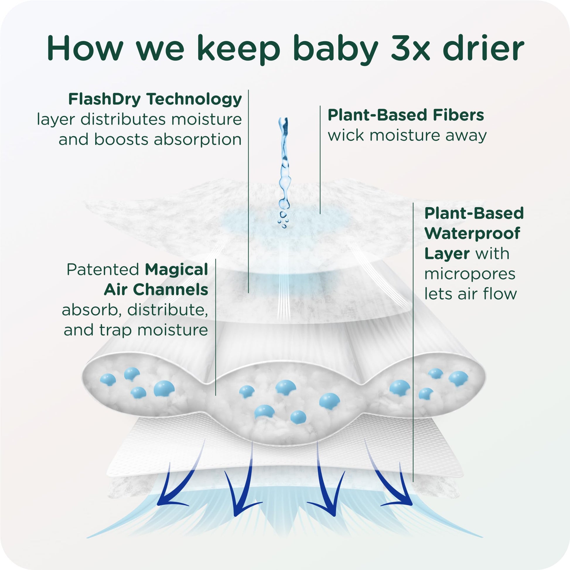 HealthyBaby Our Diapers | EWG Verified Safe & Plant-Based Diapers | Leak Protection | Soft Organic Cotton Shell | Chlorine-Free Diaper for Sensitive Skin | Size 1 (7-14lbs) 70 Count