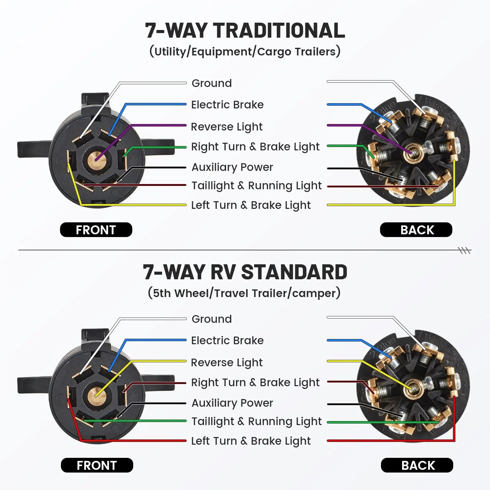 MECMO RV 7 Pin Trailer Plug Splice-in Replacement Trailer Side Male End 7 Way Round RV-Style Trailer Light Wiring Harness Connector, Heavy Duty 7 Prong Trailer Wiring Tow Plug for RV Boat Trailer
