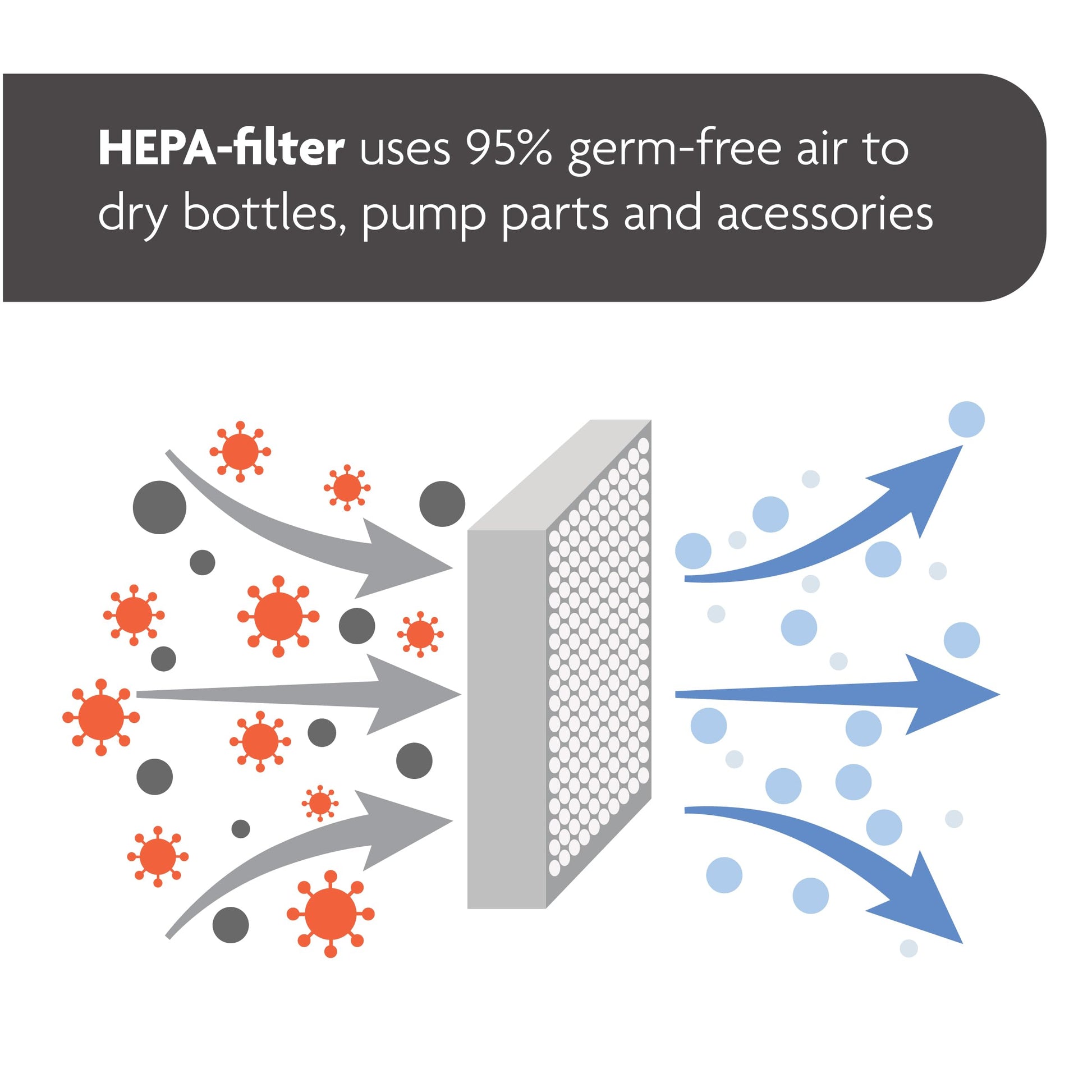Baby Brezza Bottle Sterilizer and Dryer Advanced – 33% Faster - Largest Capacity Steam Sanitizer - Universal Sterilization Machine for All Bottles + Pump Parts - HEPA Air Filter