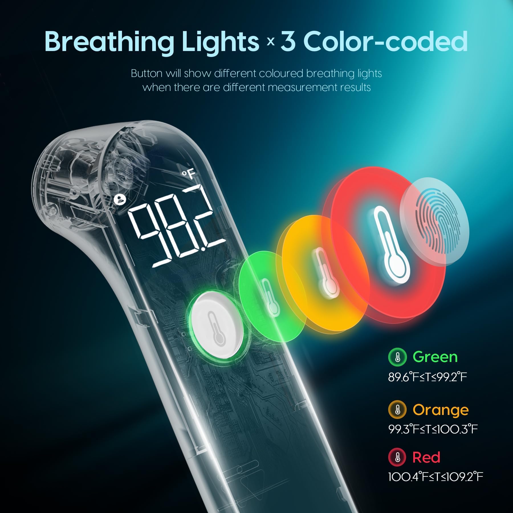 Basal Thermometer for Adults and Kids, Fast & Accurate with Fever Alert, Mute Function, FSA/HSA Eligible - Essential for Babies and Adults, Lifetime Support Included