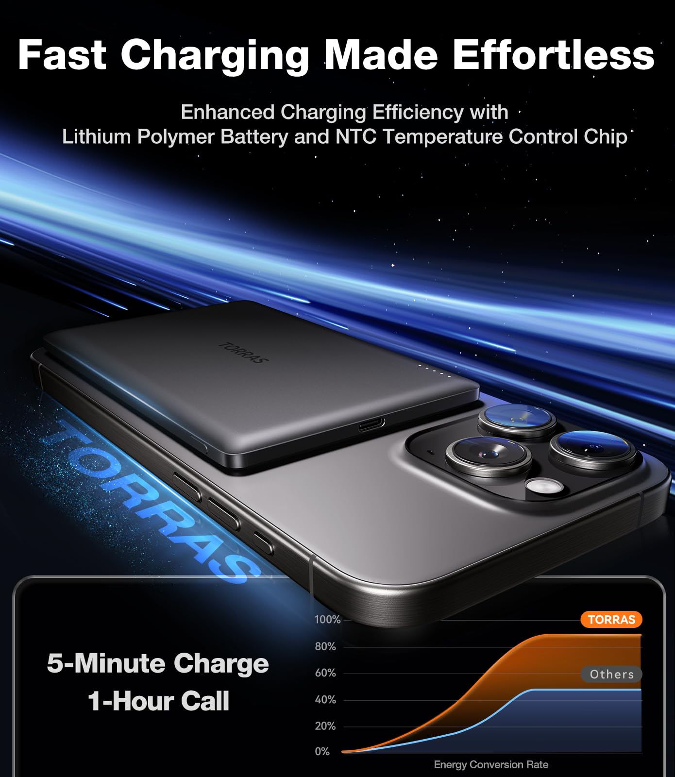 TORRAS MiniMag Power Bank, Ultra Slim 5,000mAh Wireless Portable Charger with USB-C Cable, Fast Charging iPhone Air Mag-safe Battery Pack, Compatible for iPhone 17 Pro Max/16/15/14/13/12, Glacier Gray