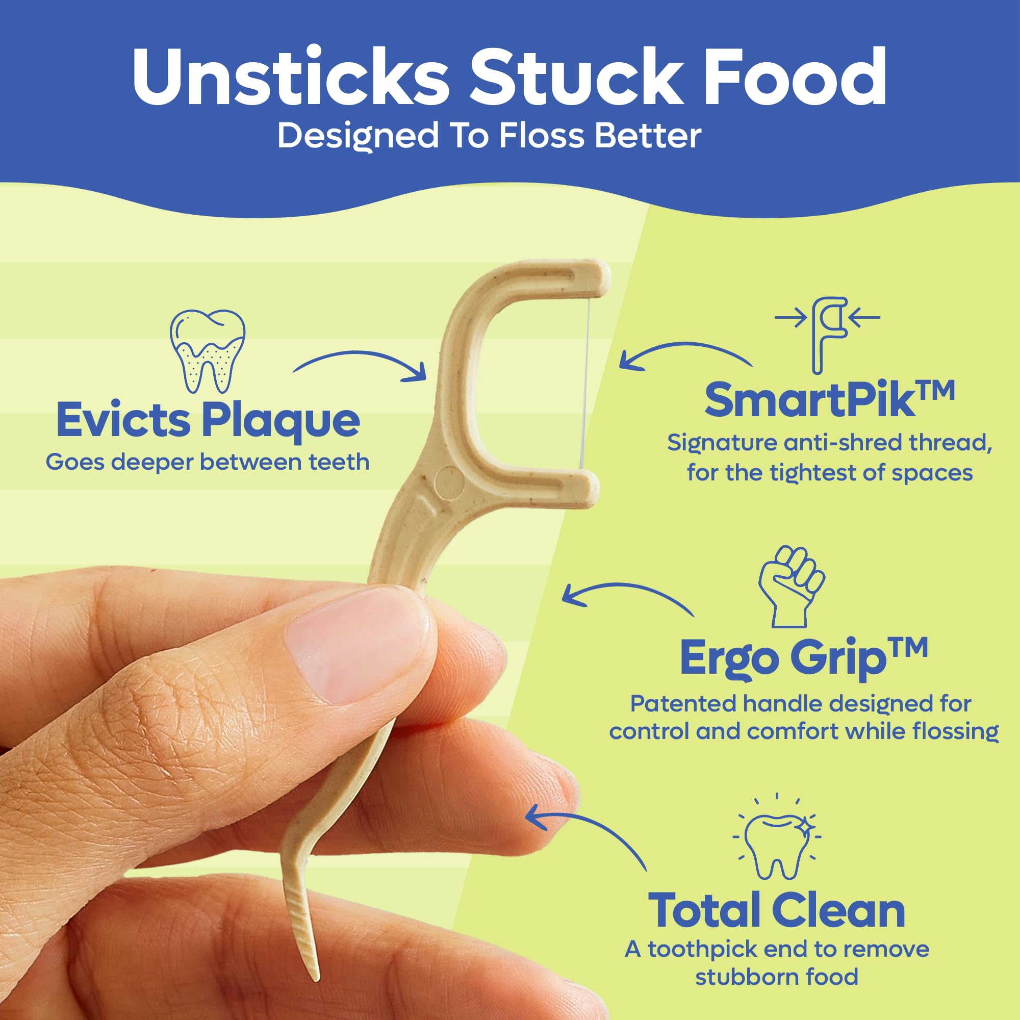 SmartLifeco Eco-Friendly Dental Floss Picks (200ct) - Flossers Made with Straw Wheat Blend, Superior Anti-Shred Thread for Tight Gaps, Tooth Pick Stick for Adults, Soft on Gum & Teeth, Vegan, Mint