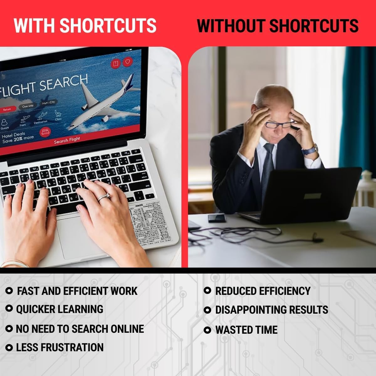 Synerlogic Mac OS Shortcuts Sticker | Keyboard Stickers for macOS | No-Residue Laminated Vinyl MacBook Cheatsheet for Laptop | MacBook Shortcuts 2025 (Clear/Black)