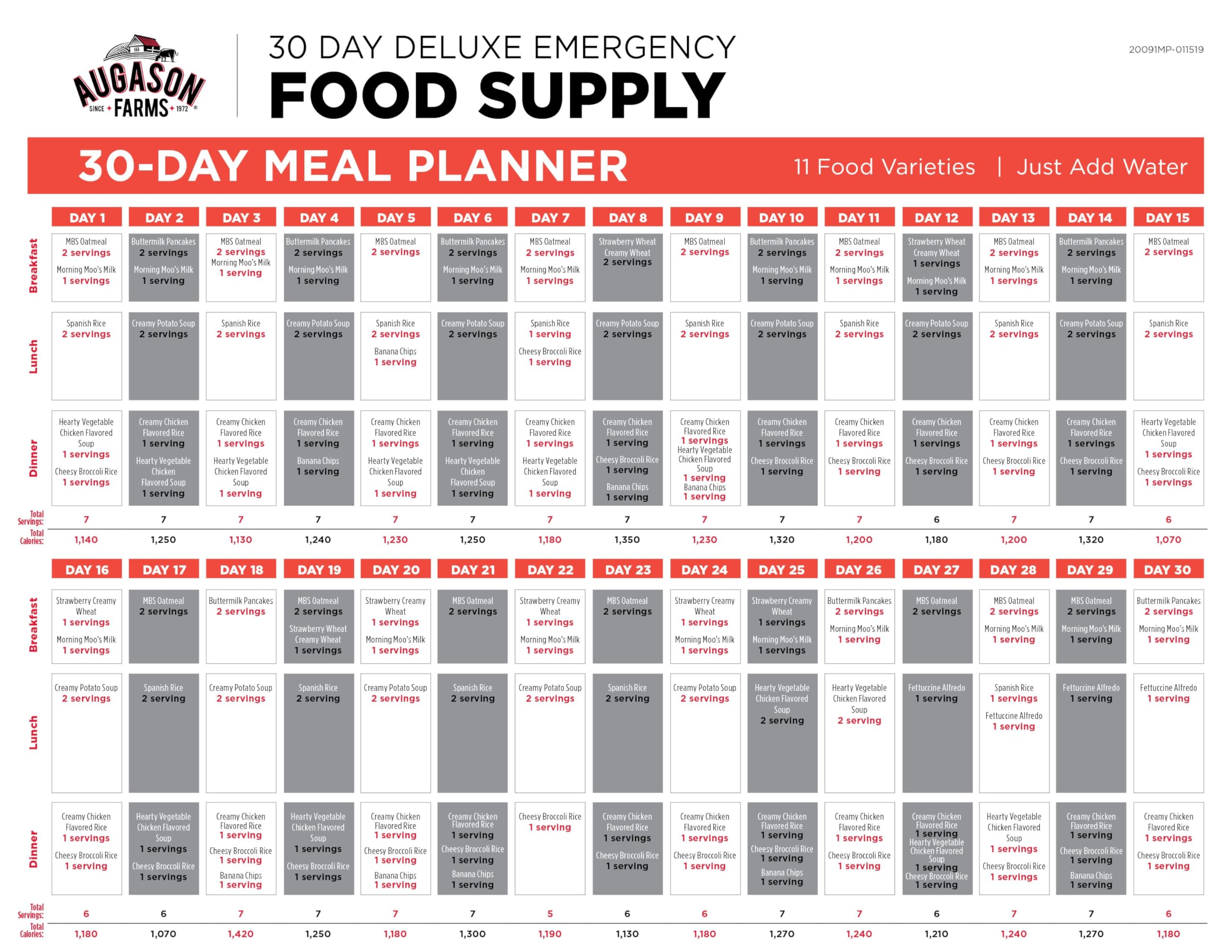 AUGASON FARMS Emergency Food Supply Bucket, 200 Servings, Dehydrated Meal Kit, Variety Pail, Long Shelf Life Just-Add-Water Meals for Prepping, Disaster Survival, Camping, Hiking, and More