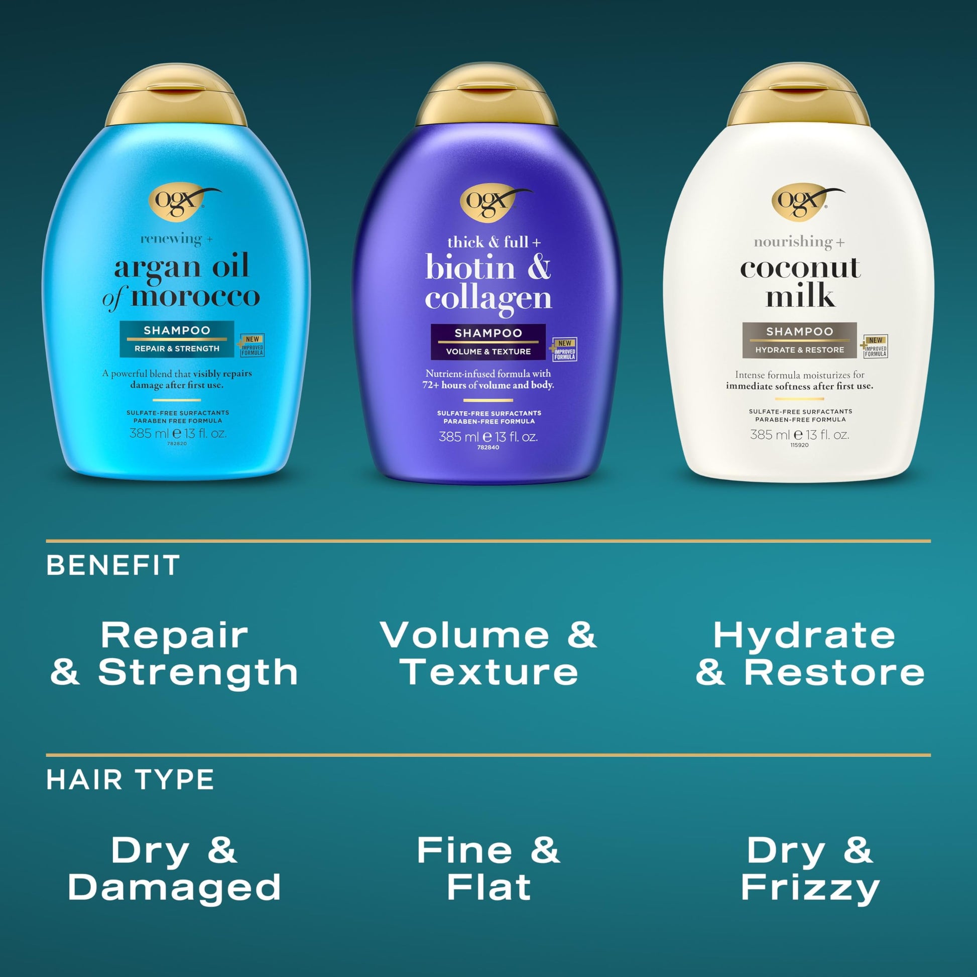 OGX Thick & Full + Biotin & Collagen Volumizing Shampoo, Nutrient-Infused Hair Shampoo with Vitamin B7 Biotin Gives Hair Volume & Body for 72+ Hours, Sulfate-Free Surfactants, 13 fl. oz