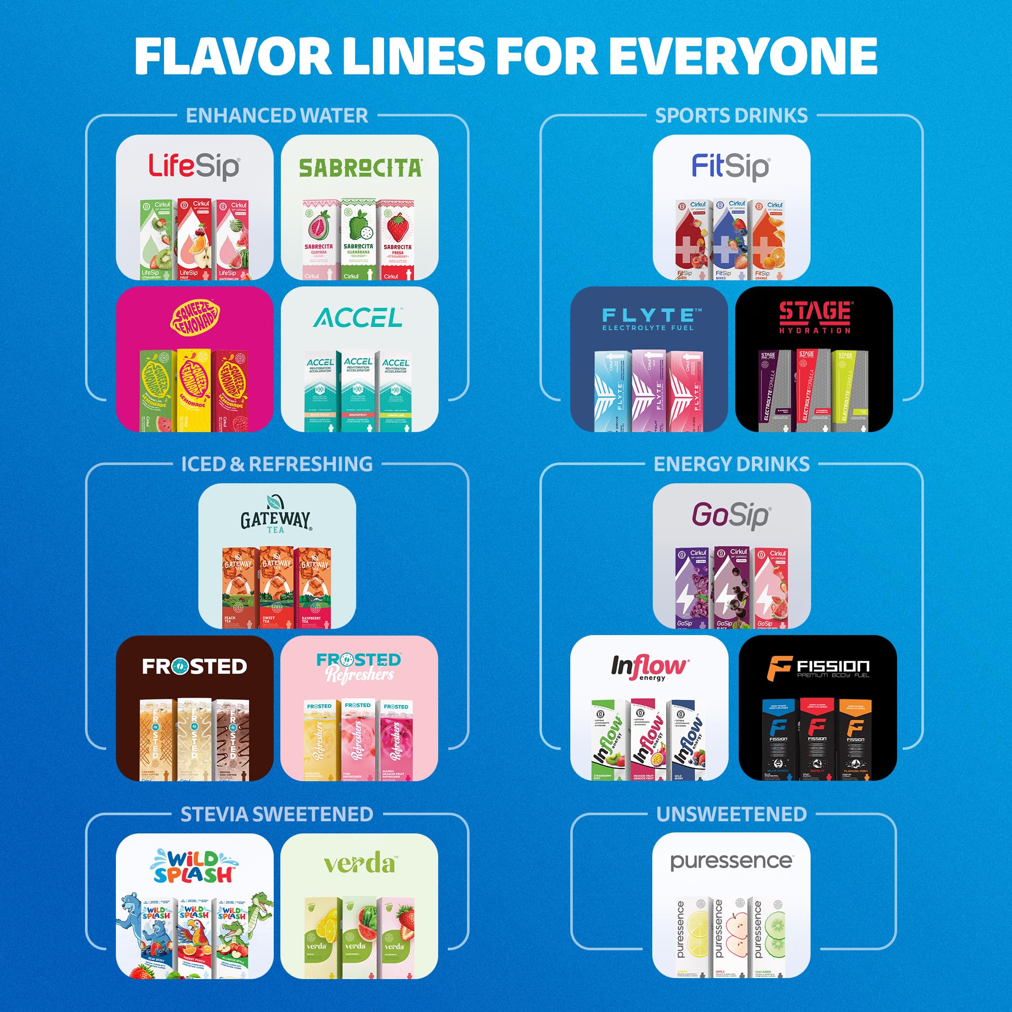 Cirkul FitSip Electrolytes Flavor Water Variety Pack, Makes 36 Drinks, No Sugar, Zero Calorie Drink Mix, (2 Mixed Berry, 2 White Cherry, 2 Orange Tangerine)