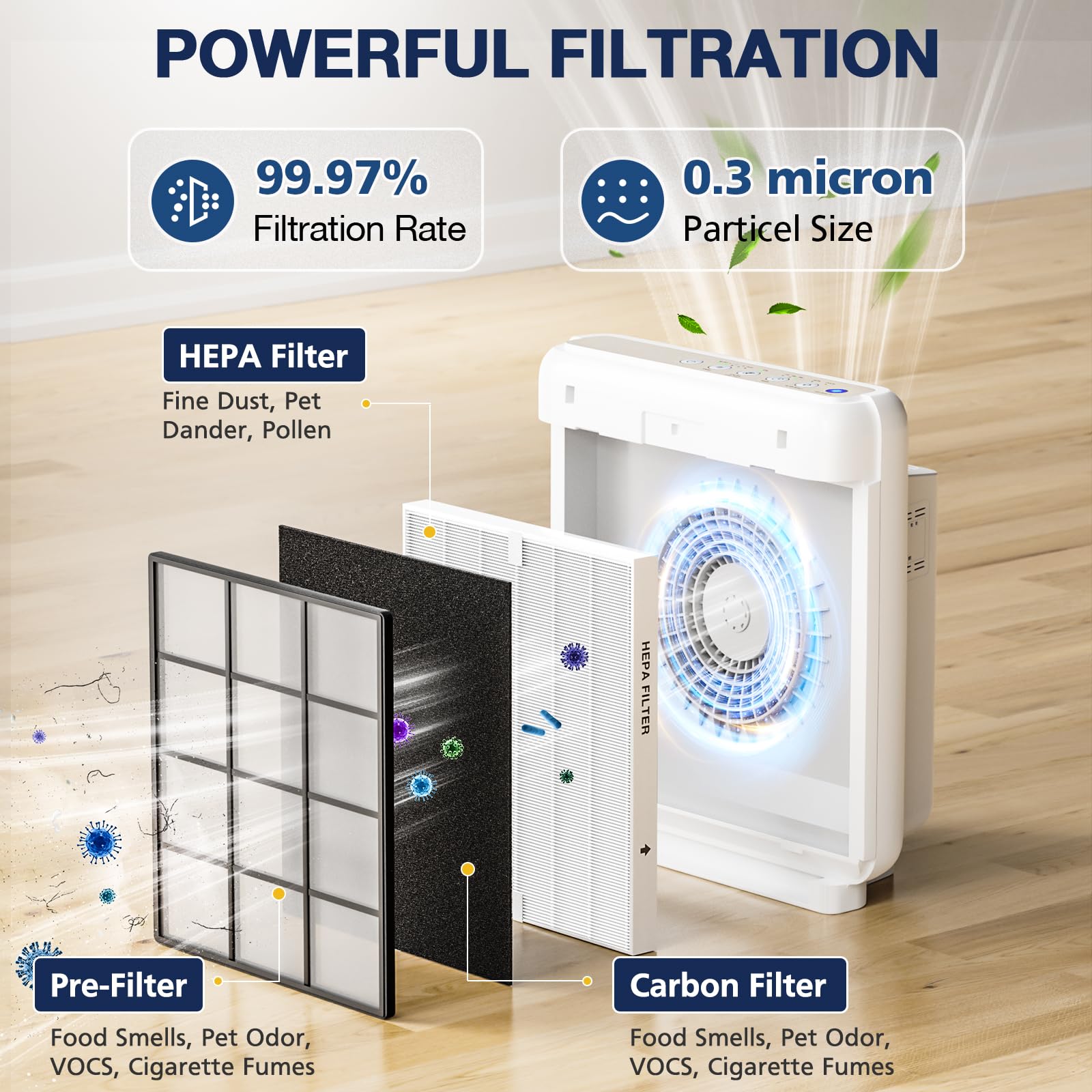 AP-1512HH Air Purifier Replacement Filter Set for Coway Airmega AP-1512HH and and Airmega 200M air Purifier, 2 HEPA and 6 Carbon Filters, Compared to Part #3304899