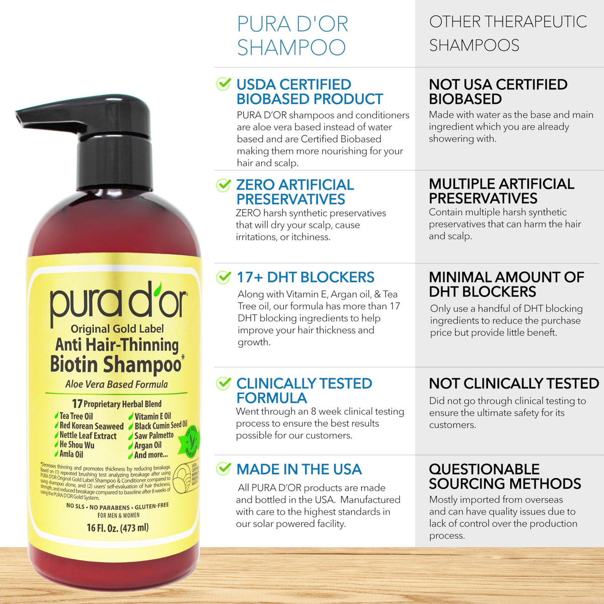{{Product title}} | Buy from the USA & Ship Worldwide | 2PriceTags