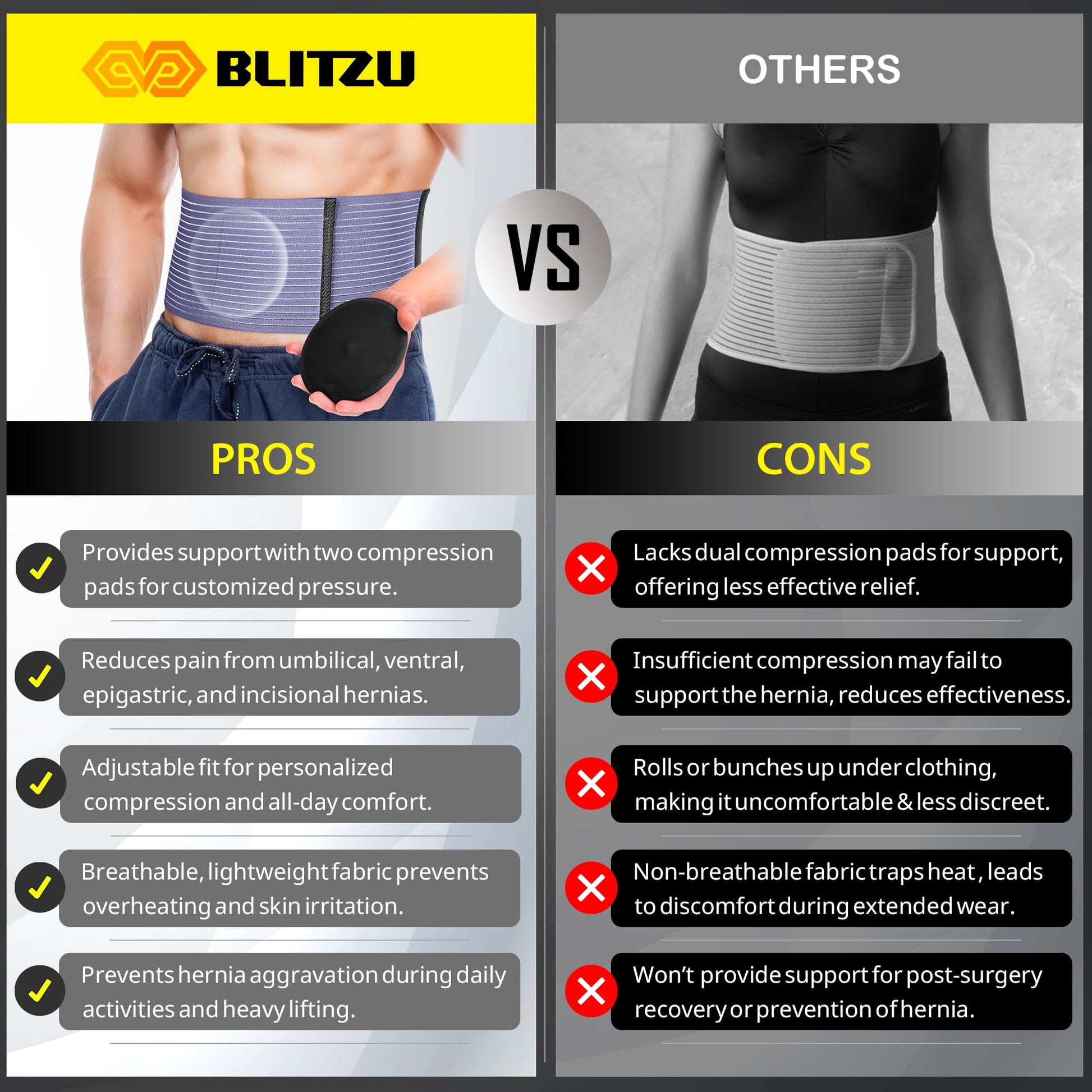 BLITZU Umbilical Hernia Belt for Men & Women, Abdominal Binder Adjustable Truss Support with 2 Compression Pads for Naval, Ventral, Incisional, Epigastric, Belly Button Hernias, Pre Post Surgery L-XL