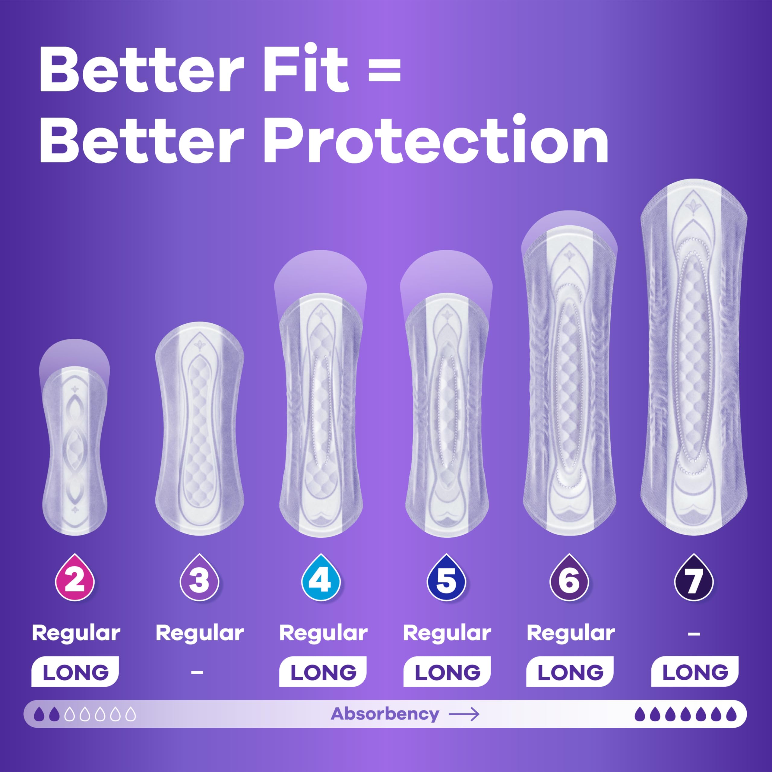Always Discreet Adult Incontinence Pads for Women, Extra Heavy Absorbency, Long Length, Postpartum Pads, 45 Count