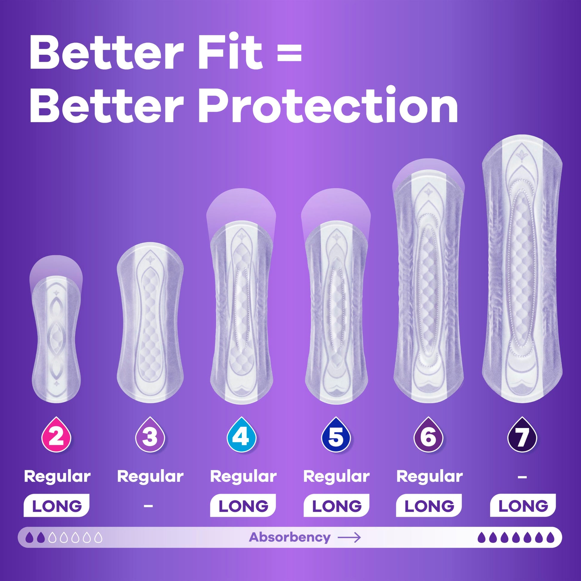 Always Discreet Adult Incontinence Pads for Women, Heavy Absorbency, Long Length, Postpartum Pads, 64 Count (2 Packs of 32)