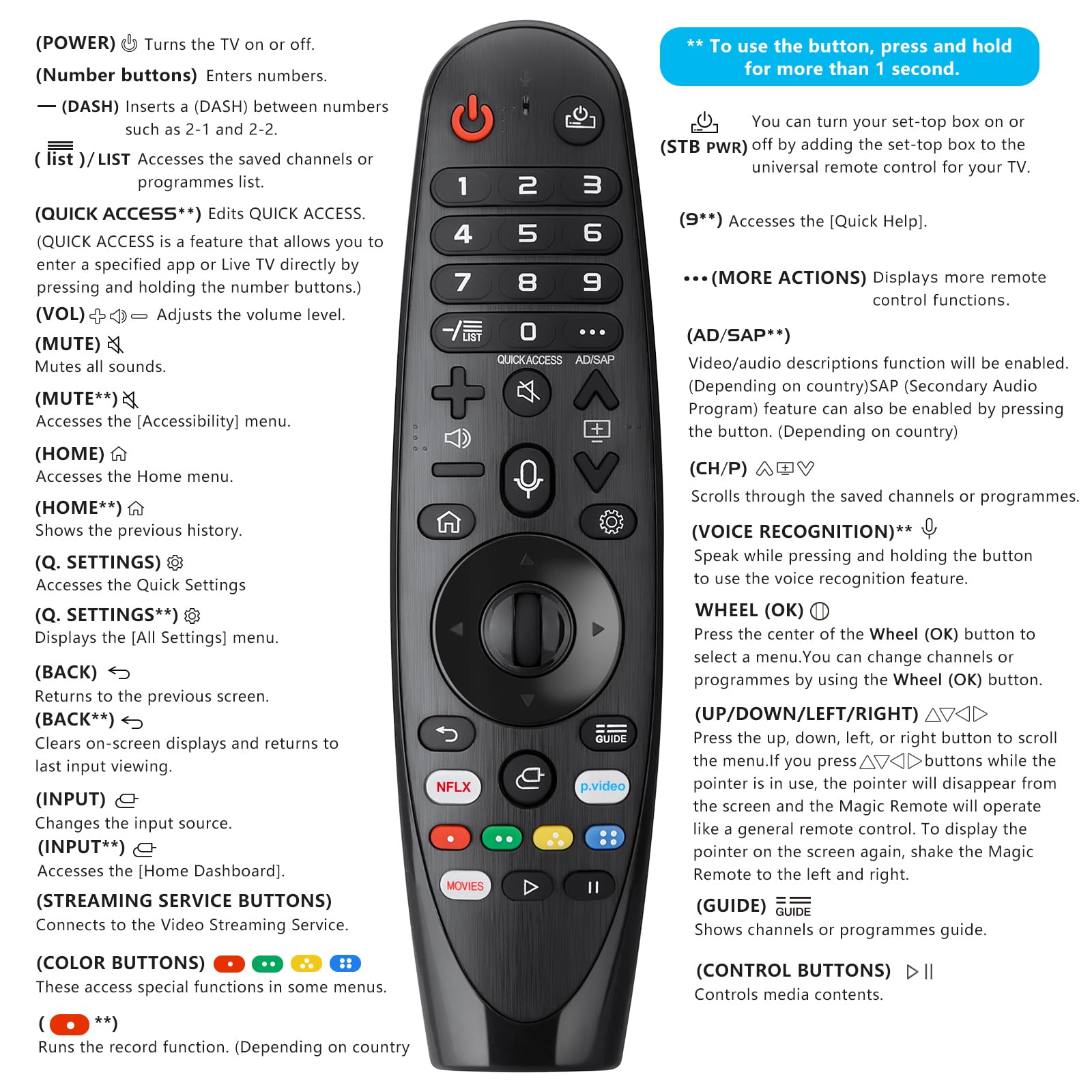 Voice-Magic-for-LG-TV-Remote-Control-Replacement Compatible with LG Smart OLED Thinq Webos TVs for AKB75855501 AN-MR24gn MR23gn MR22gn MR21ga MR20ga