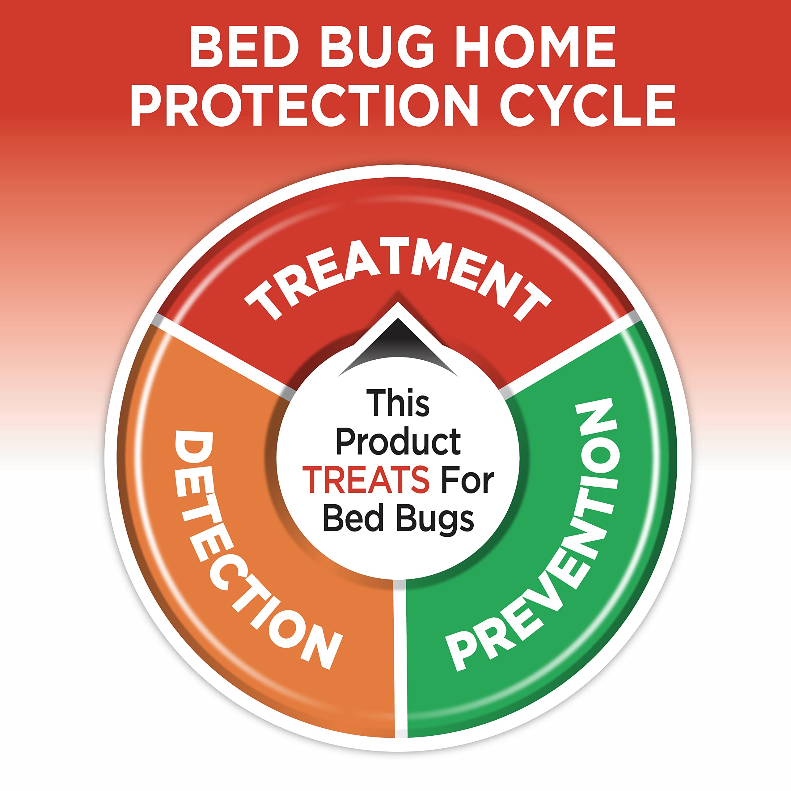 Hot Shot BedBug And Flea Fogger 3 Count-2 Ounce Cans, With Nylar, Inhibits Flea Reinfestation