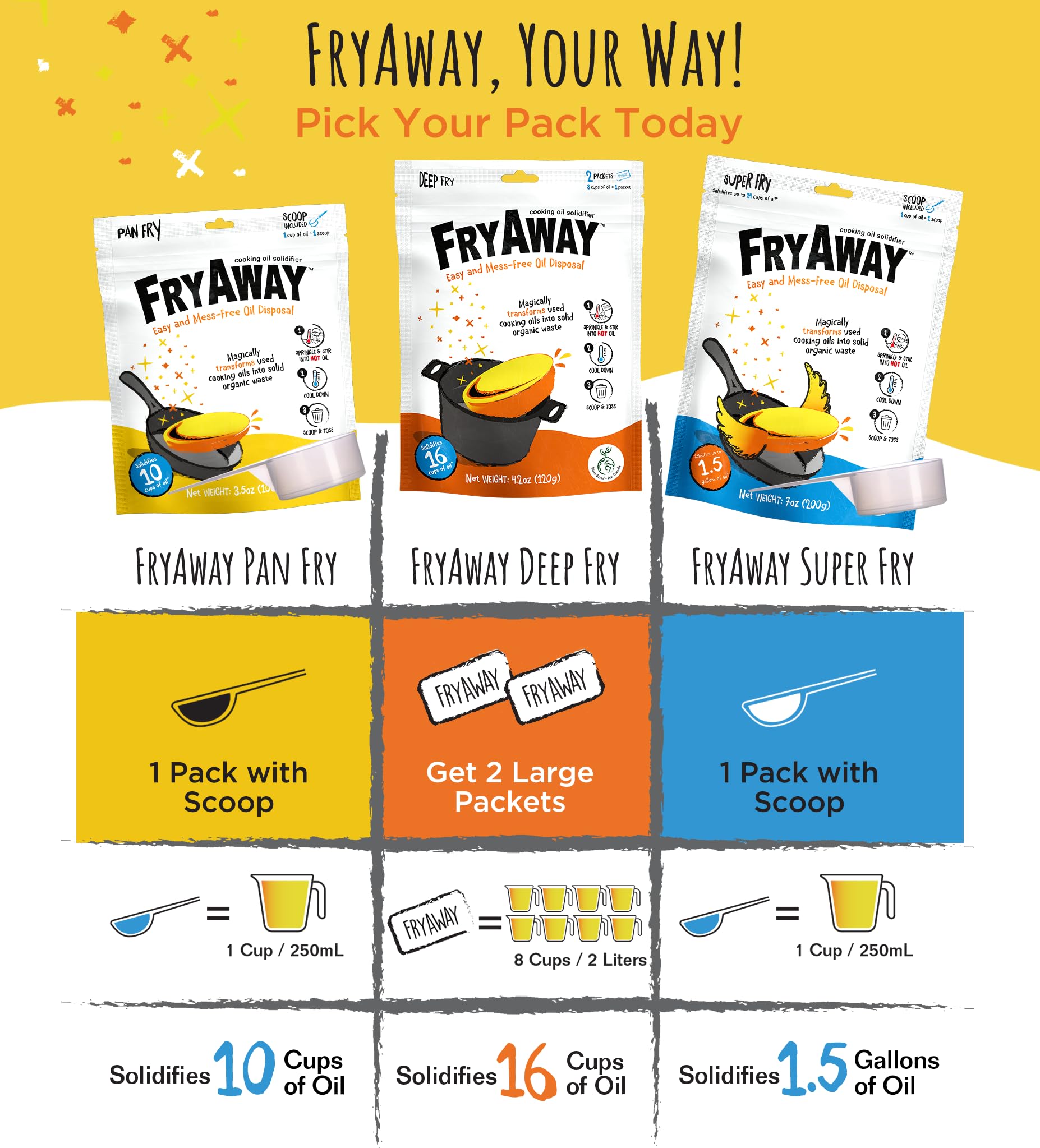 FryAway Cooking Oil Solidifier, Vegetable/Canola Oil Hardener for Easy Disposal, Natural Oils Solidifies, Grease Solidifying Powder, Waste Solution As Seen on Shark Tank, Super Fry, 24 Cups