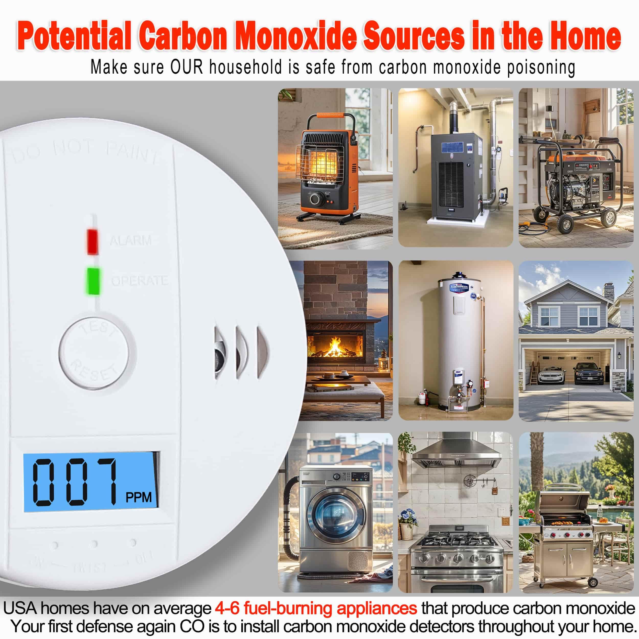 3 Pack Carbon Monoxide detectors,co Detector,Carbon Monoxide Alarm,co2 Detector Battery Powered with LCD Display,Carbon Monoxide Detector,UL2034 Standards,for Home